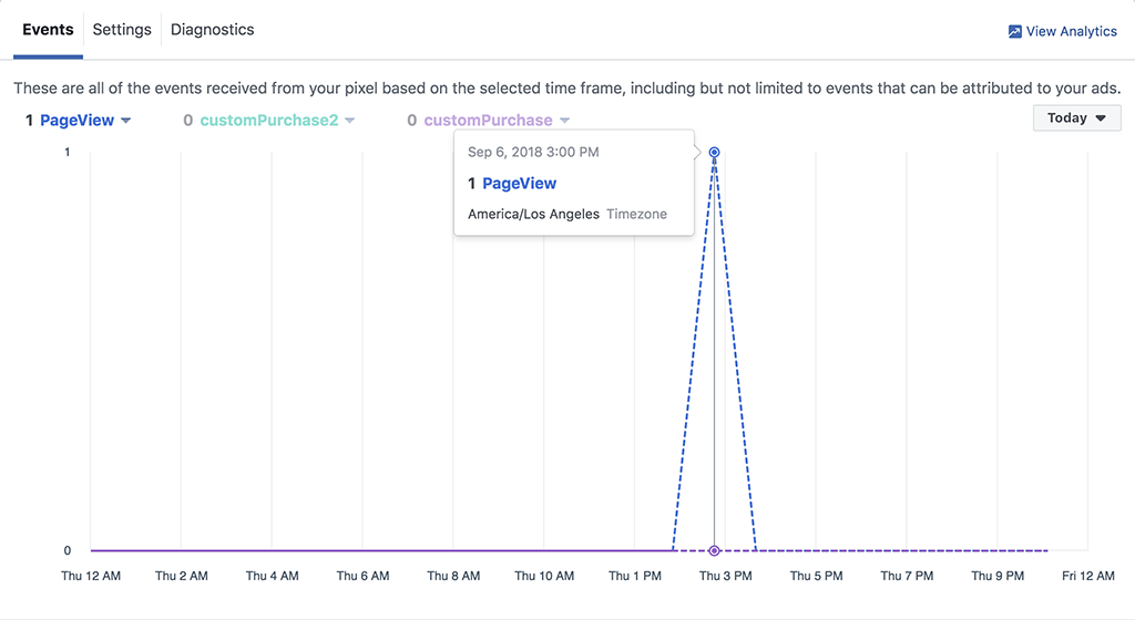 Ecwid: Conversion Tracker